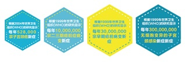 子宫颈癌十分普遍