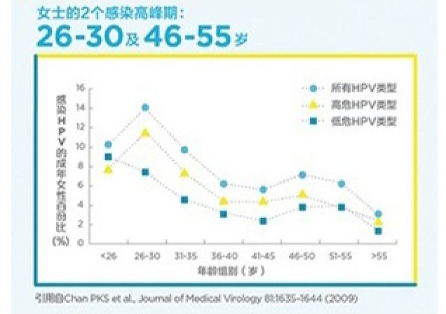 一种病毒 多种疾病