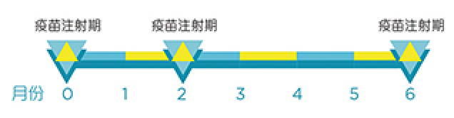 9岁或以上女士或男士适用