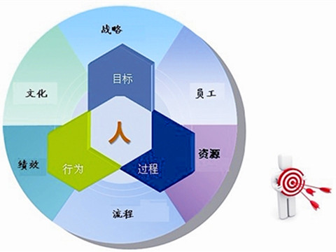 永州优化管理