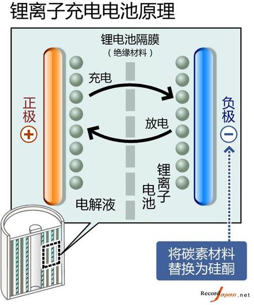 Note 7爆炸:三星用生命普及电池知识和公关价值
