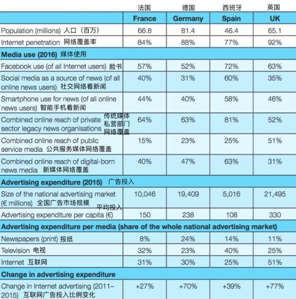 路透社报告:欧洲12家媒体生存现状 都在这里