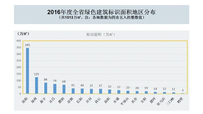 2016���ȫʡ��ɫ������ʶ��������ֲ�.jpg