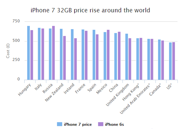 iPhone 7.png
