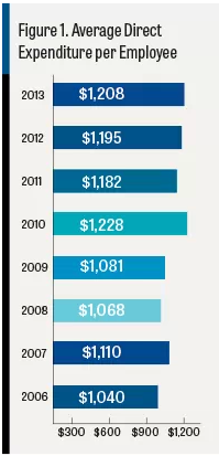 费用支出明细表模板_人均教育费用支出