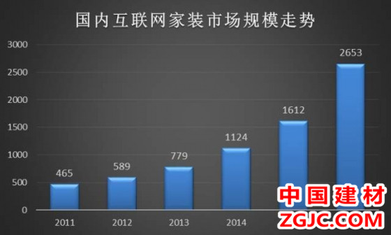 1472282680155019.jpg 誰來拯救用戶對裝修公司的信心 互聯網家裝任重而道遠.jpg