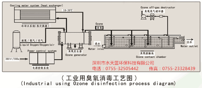 臭氧消毒工藝圖-水天藍(lán)**