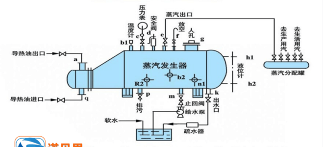 水天藍(lán)**