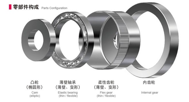 谐波减速器减速比公式 1470631835905949.jpg