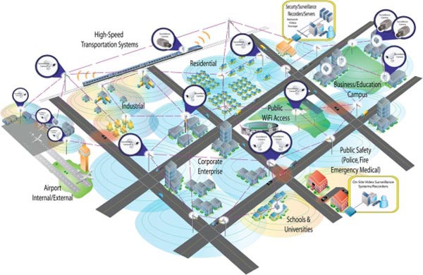 1478232844253093.jpg 有线和无线综合立体网络.jpg