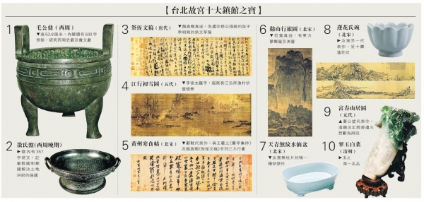 1478340763890858.jpg 台北故宫十大宝.jpg