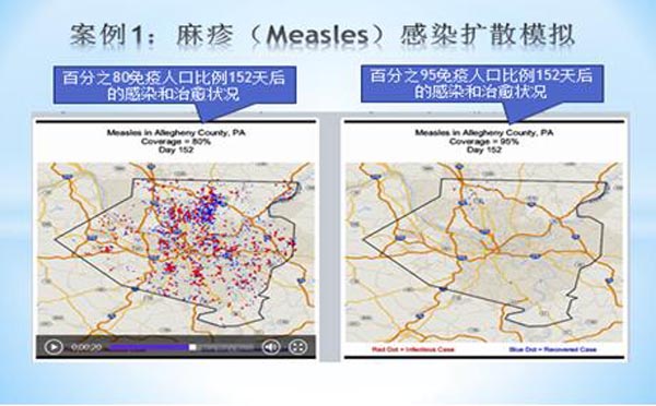 1478671493604999.jpg 传染病扩散仿真模拟系统.jpg