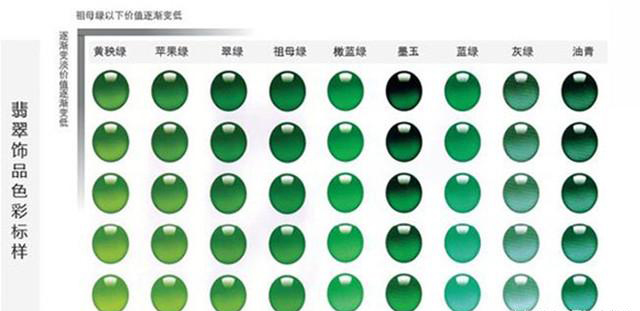 龙珠体育平台翡青翠色分类及品级排名比照表2023年(图1)