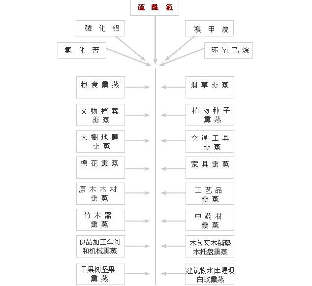 集装箱熏蒸杀虫公司
