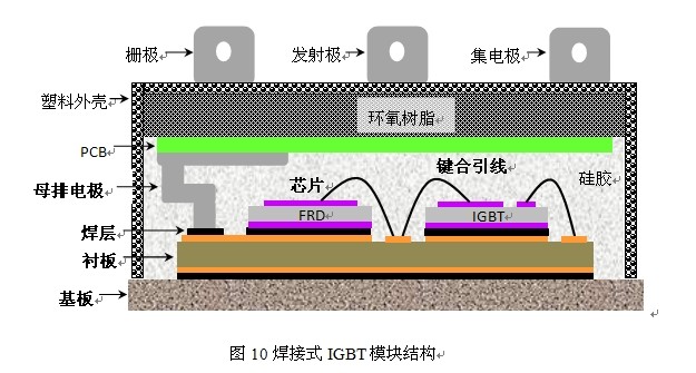 大功率igbt技术现状及其发展趋势