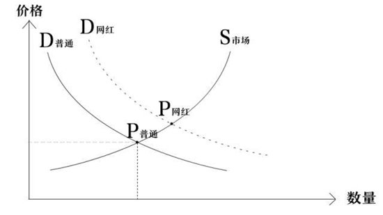火爆的网红餐厅为什么都很短命? 火爆的网红餐厅为什么都很短命?