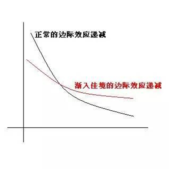 火爆的网红餐厅为什么都很短命? 火爆的网红餐厅为什么都很短命?