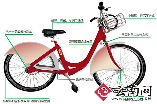 小黄车之后又来了小红车 昆明1万辆小红车将上