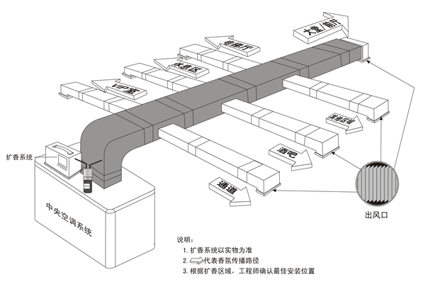 中央空调安装