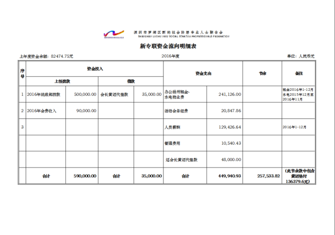 2016年度資金流向明細表