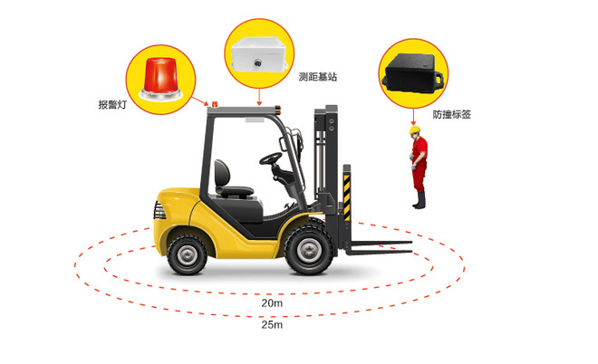 叉车防撞报警系统