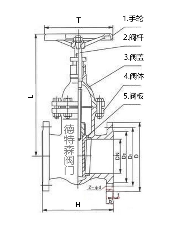 手动铸铁闸阀z45t-10z-福建德特森阀门有限公司